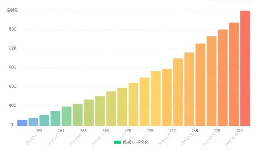 号码分布图表